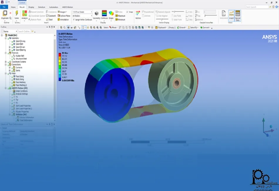 تاریخچه انسیس